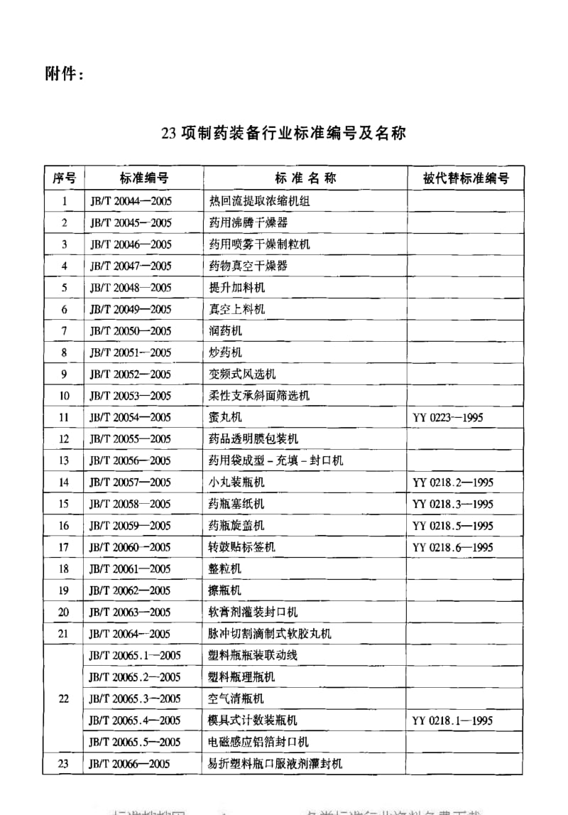 JBT20052-2005.pdf_第3页