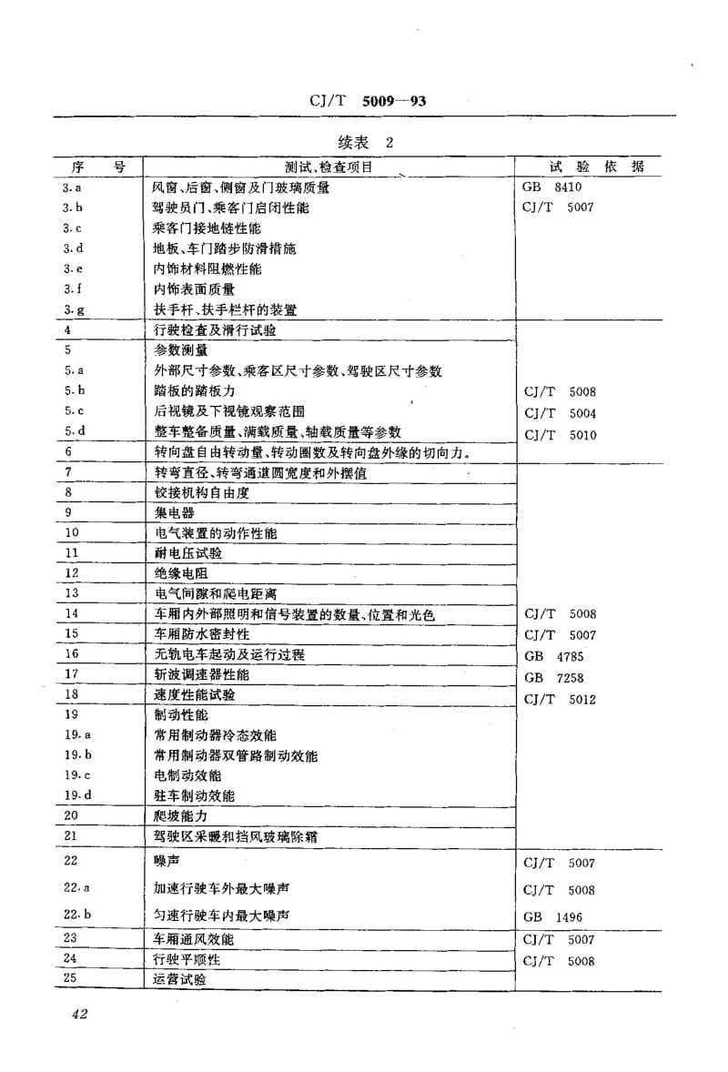 59231无轨电车定型试验规程 标准 CJ T 5009-1993.pdf_第3页