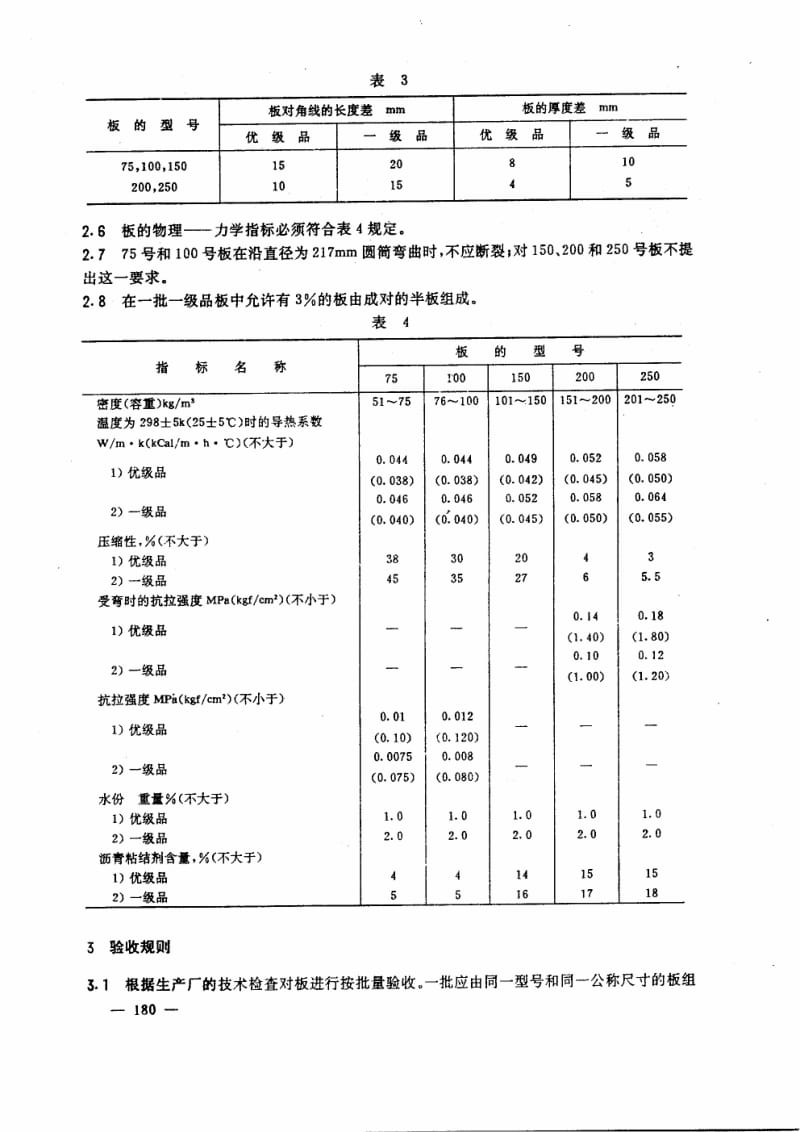 GOST 10140-1980 中文版 沥青矿棉隔热板 技术条件.pdf_第2页