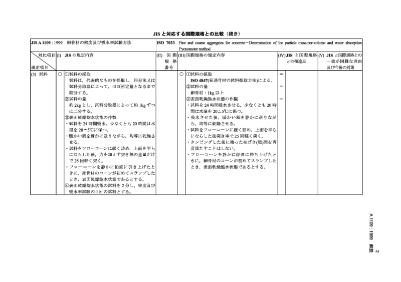 JIS A1109-1999 细集料的比重及吸水率的试验方法-解释.pdf.pdf_第2页