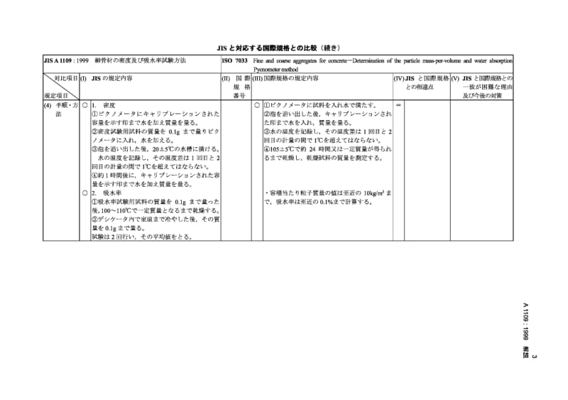 JIS A1109-1999 细集料的比重及吸水率的试验方法-解释.pdf.pdf_第3页