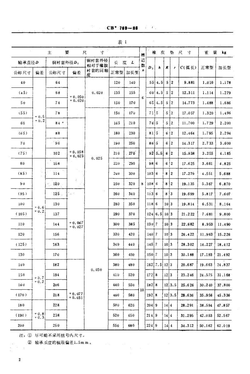 64334船用整体式橡胶轴承 标准 CB 769-1986.pdf_第3页