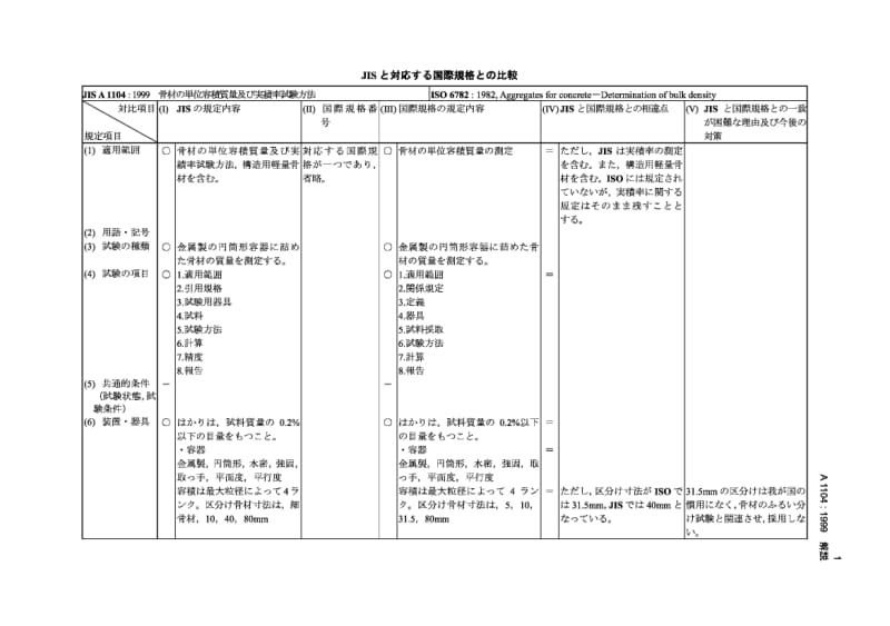 JIS A1104-1999 集料的单容重和集料实积率的测定方法-解释.pdf.pdf_第1页