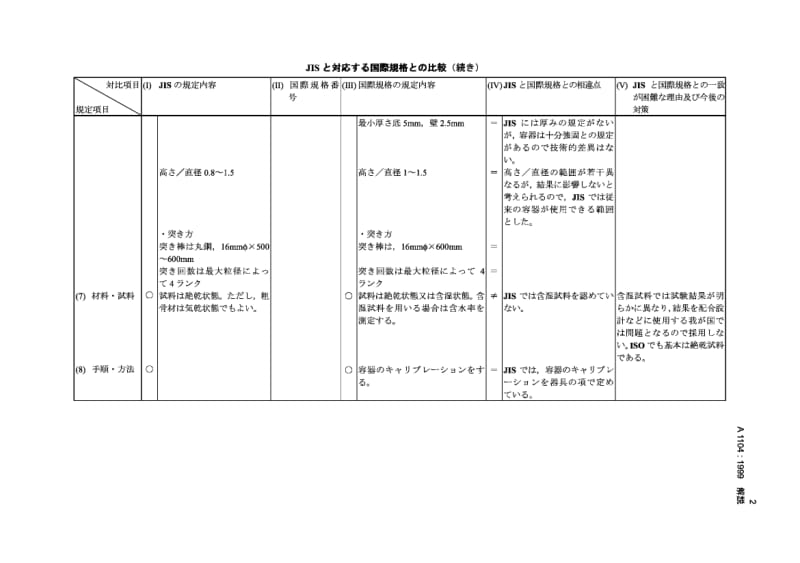 JIS A1104-1999 集料的单容重和集料实积率的测定方法-解释.pdf.pdf_第2页