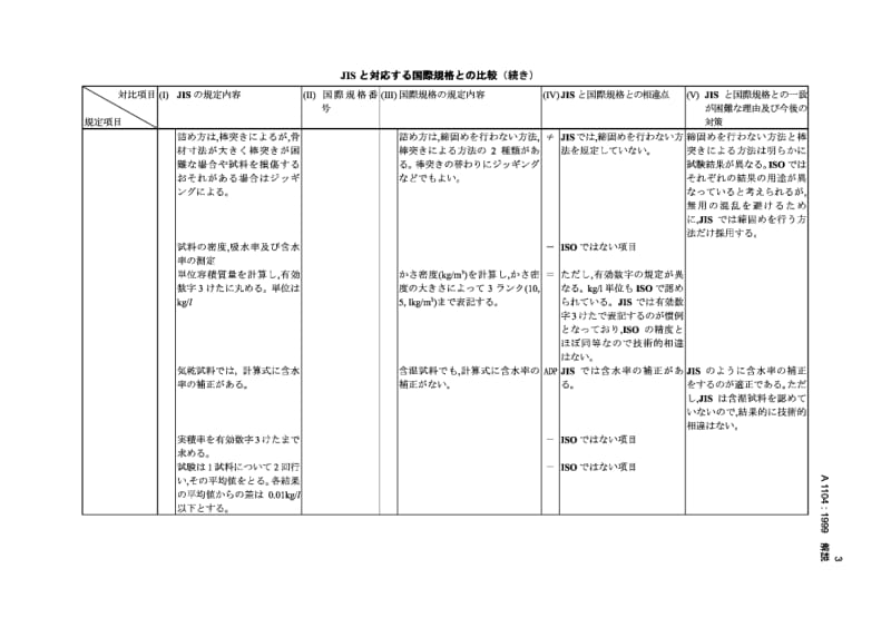 JIS A1104-1999 集料的单容重和集料实积率的测定方法-解释.pdf.pdf_第3页