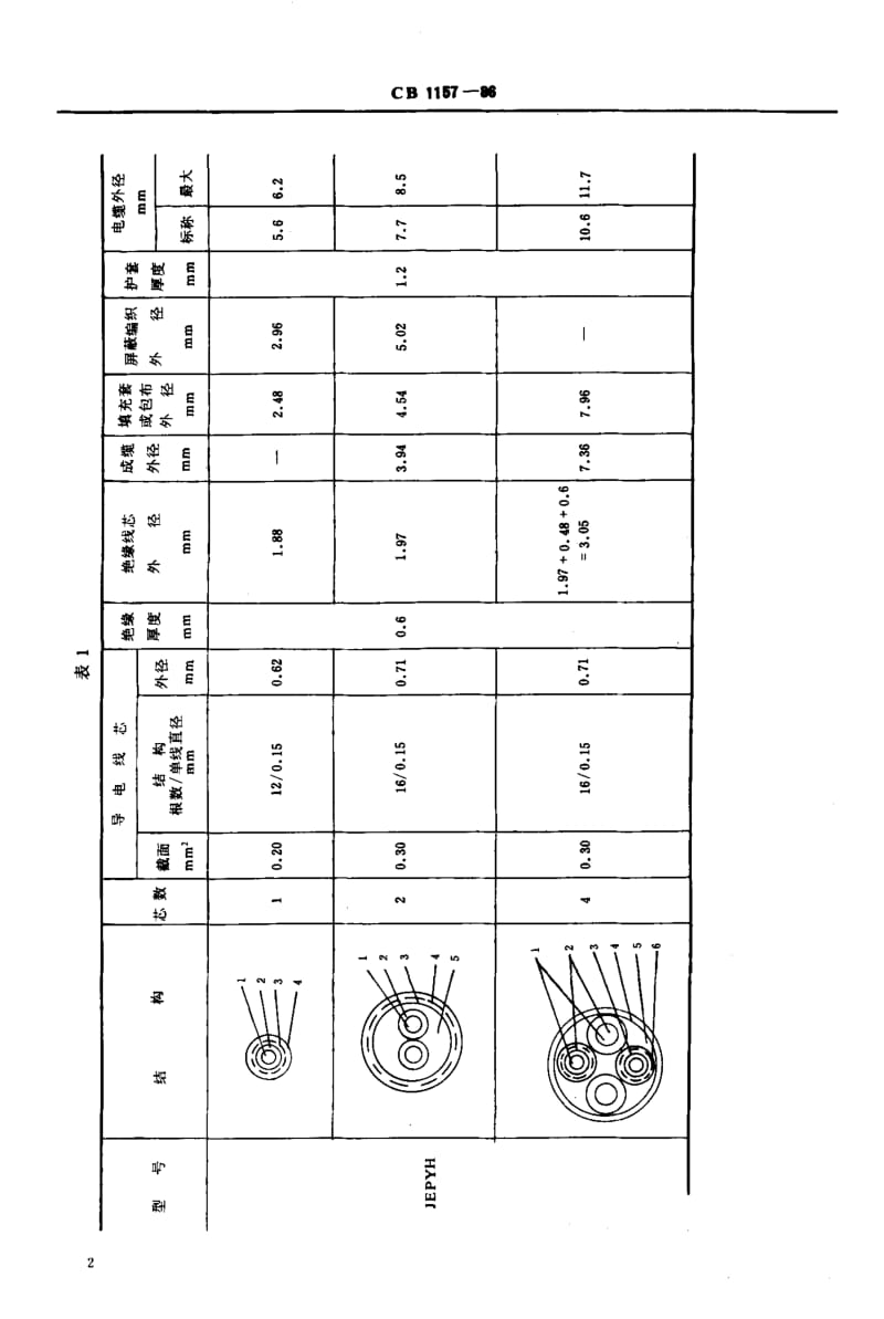 65095水听器用橡皮电缆技术条件 标准 CB 1157-1986.pdf_第3页