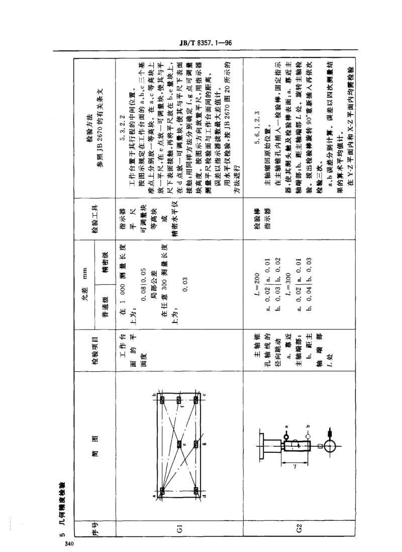 JBT8357.1-1996.pdf_第2页