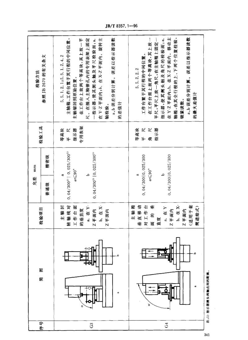 JBT8357.1-1996.pdf_第3页