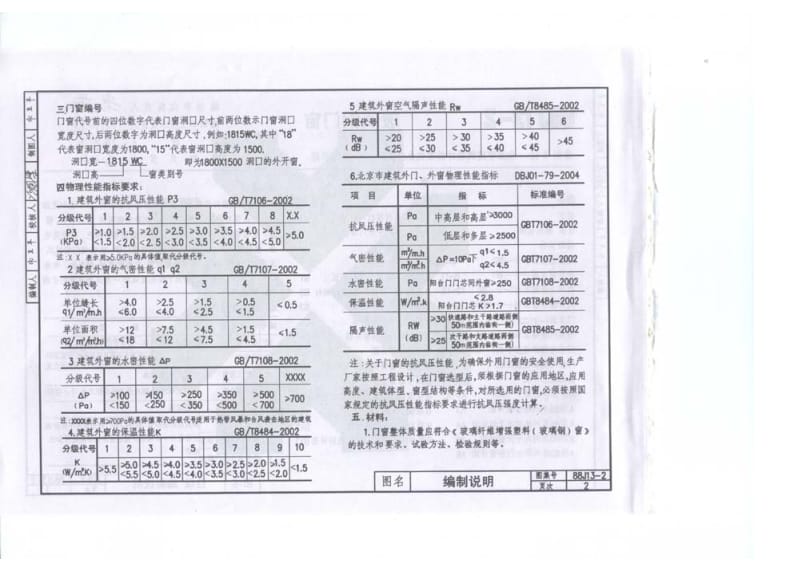 88J13-2(2005) 建筑构造通用图集 玻璃钢门窗.pdf_第2页