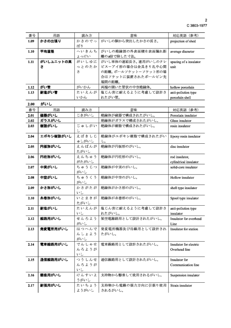 JIS C3803-1977 绝缘子及套管的术语汇编.pdf_第2页