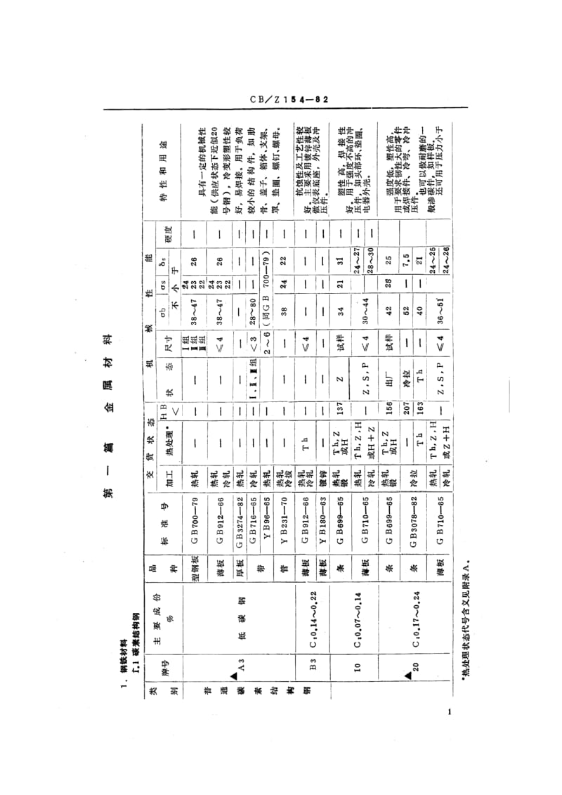 CB-Z 154-82 鱼雷材料选用范围.pdf.pdf_第3页