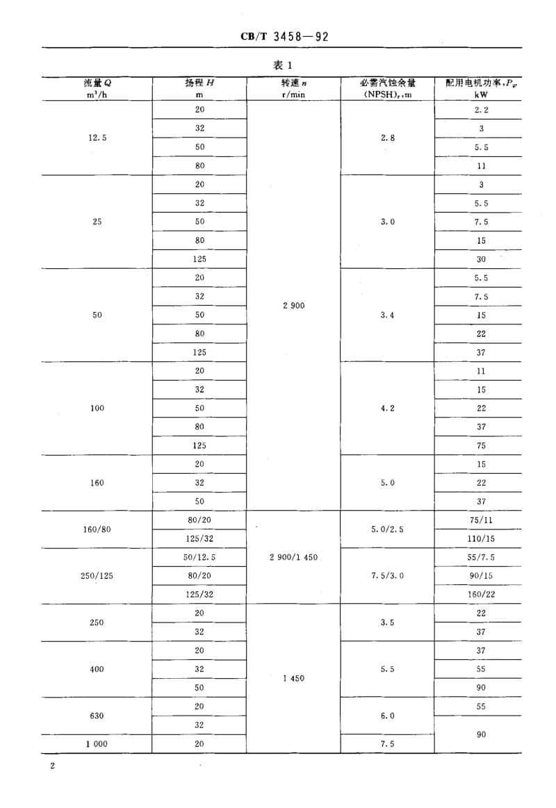 64138船用立式离心泵 标准 CB T 3458-1992.pdf_第3页