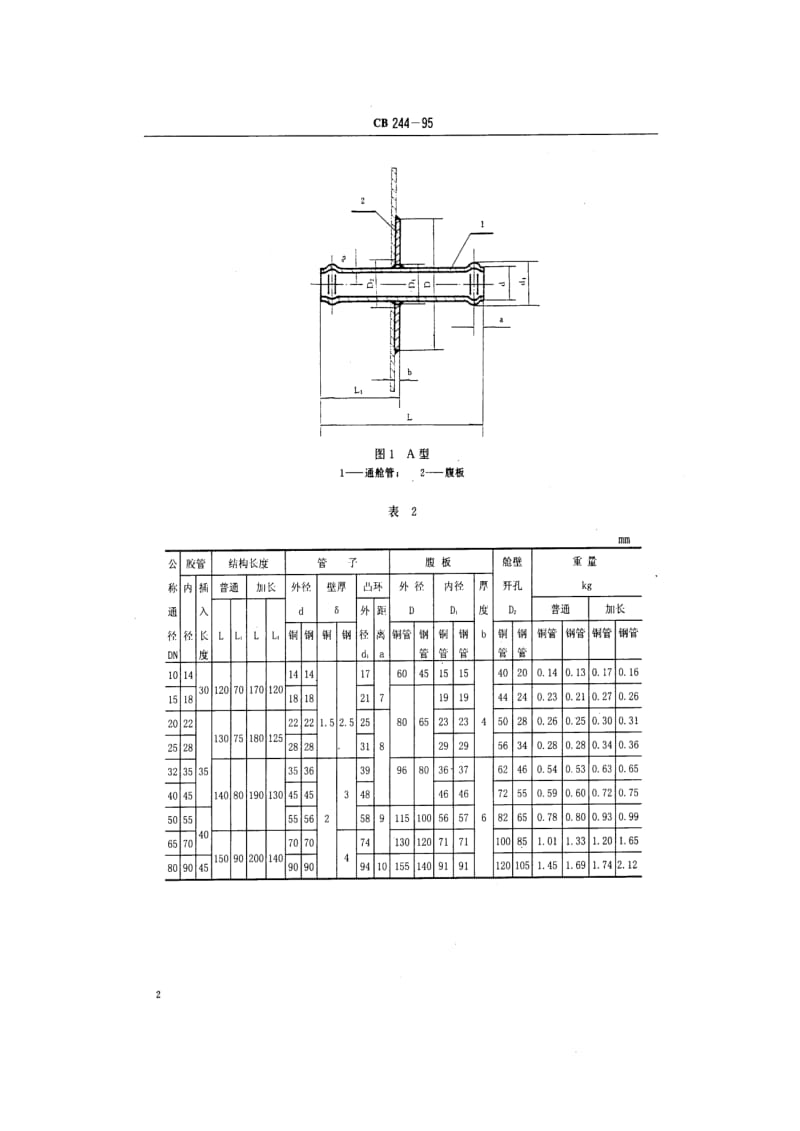 CB船舶标准-CBT244-1995.pdf_第3页