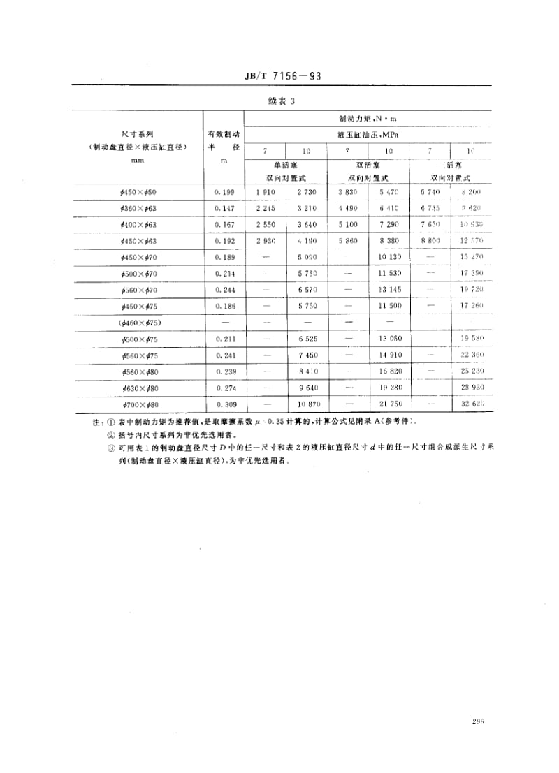 56491钳盘式制动器 型式和基本参数 标准 JB T 7156-1993.pdf_第2页