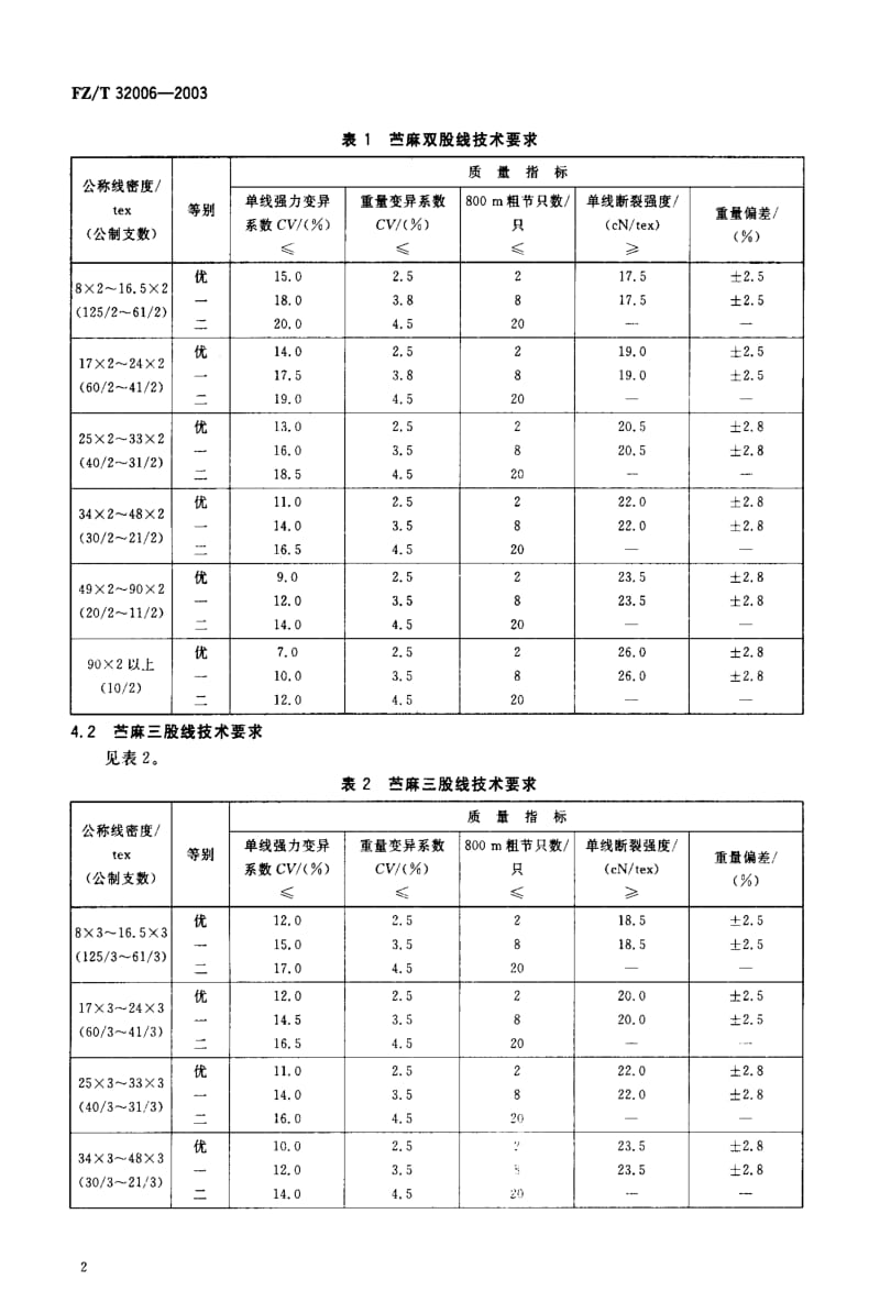 FZ纺织标准-FZT 32006-2003 苎麻本色线.pdf_第3页