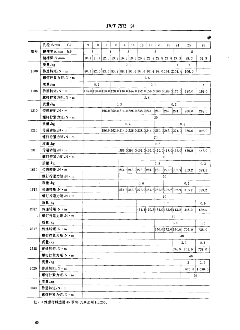 JBT7513-1994.pdf_第2页