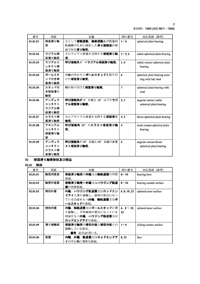 JIS B0161-1999 园周滑动轴承 词汇.pdf_第3页