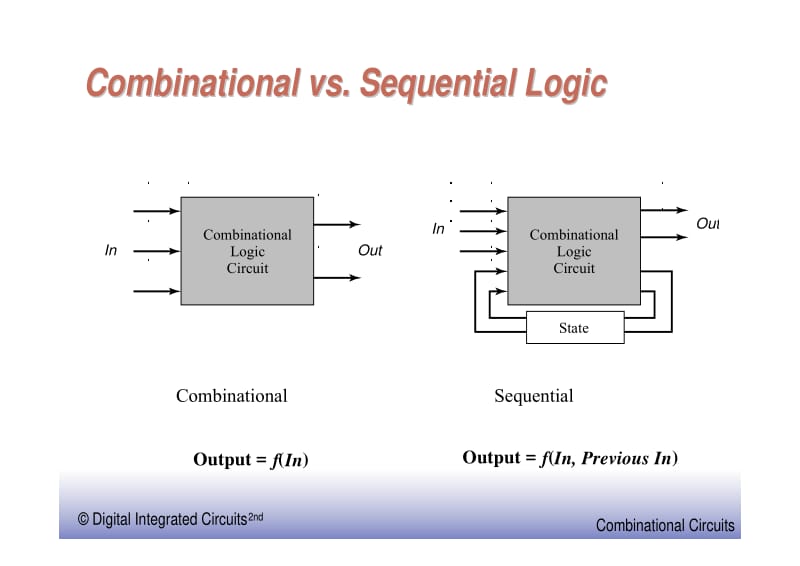 Digital Integrated Circuits A Design Perspective.pdf_第2页