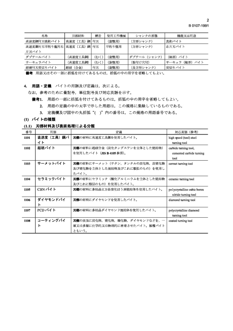 JIS B0107-1991 单刃刀具术语.pdf.pdf_第2页