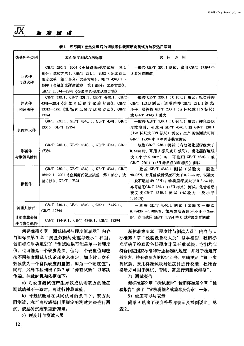 JB／T 6050-2006《钢铁热处理零件硬度测试通则》介绍.pdf_第2页