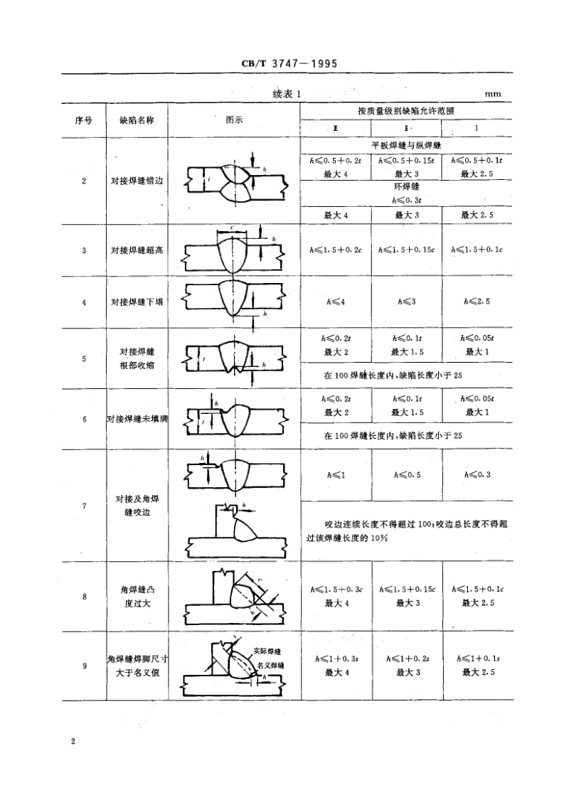 63934船用铝合金焊接接头质量要求 标准 CB T 3747-1995.pdf_第3页