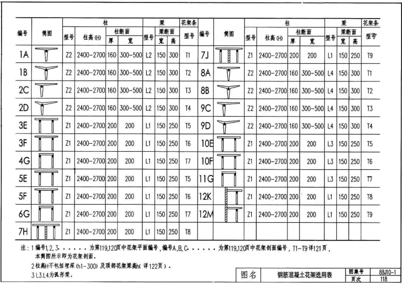 88J10-1(2005) 建筑构造通用图集 庭院·小品·绿化(二).pdf_第2页