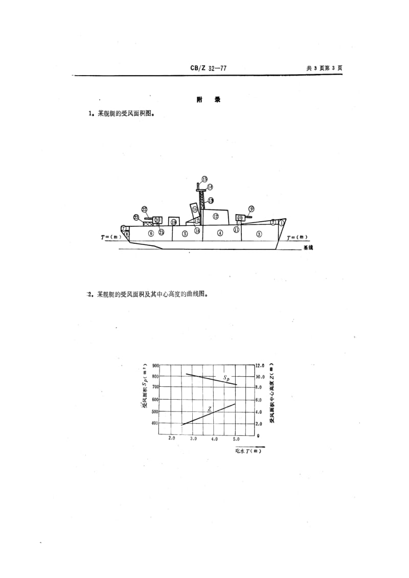 CB船舶标准-CBZ 32-77 受风面积计算1.pdf_第3页