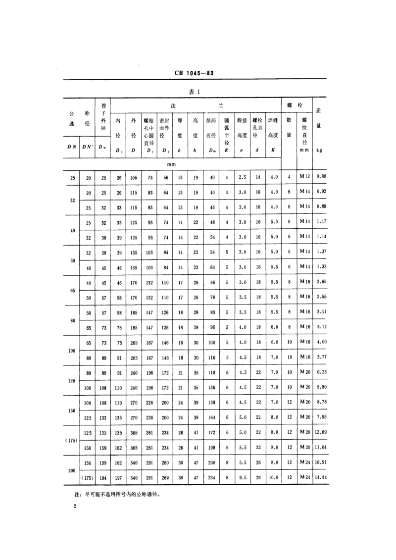 CB船舶标准-CB 1045-83 P30异径搭焊钢法兰.pdf_第2页