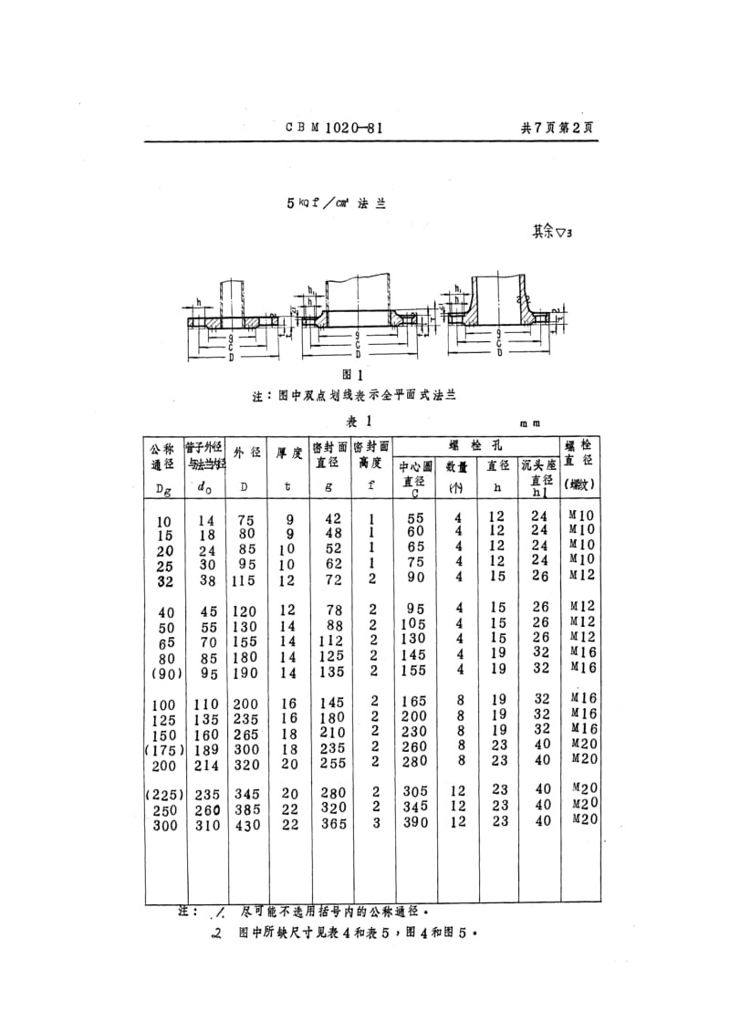 63510 5、10、16kgf cm2铸铜、搭焊铜法兰 标准 CBM 1020-1981.pdf_第2页