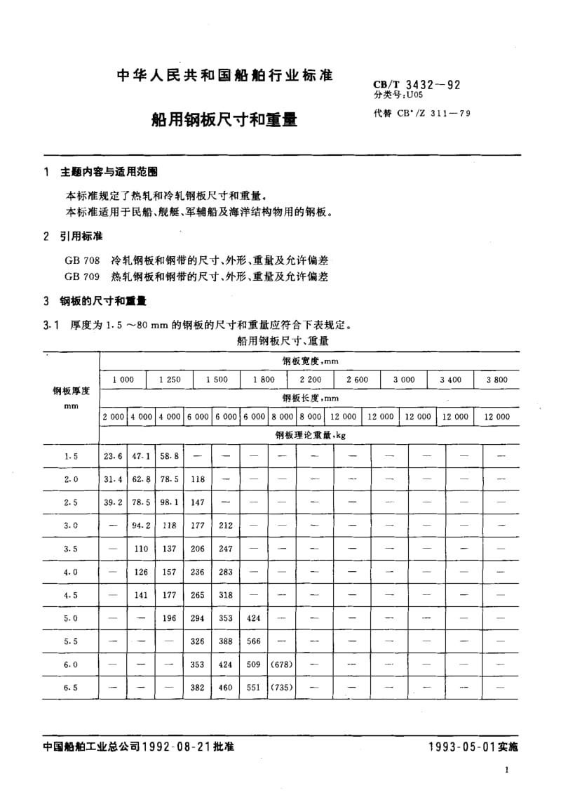 64150船用钢板尺寸和重量 标准 CB T 3432-1992.pdf_第2页