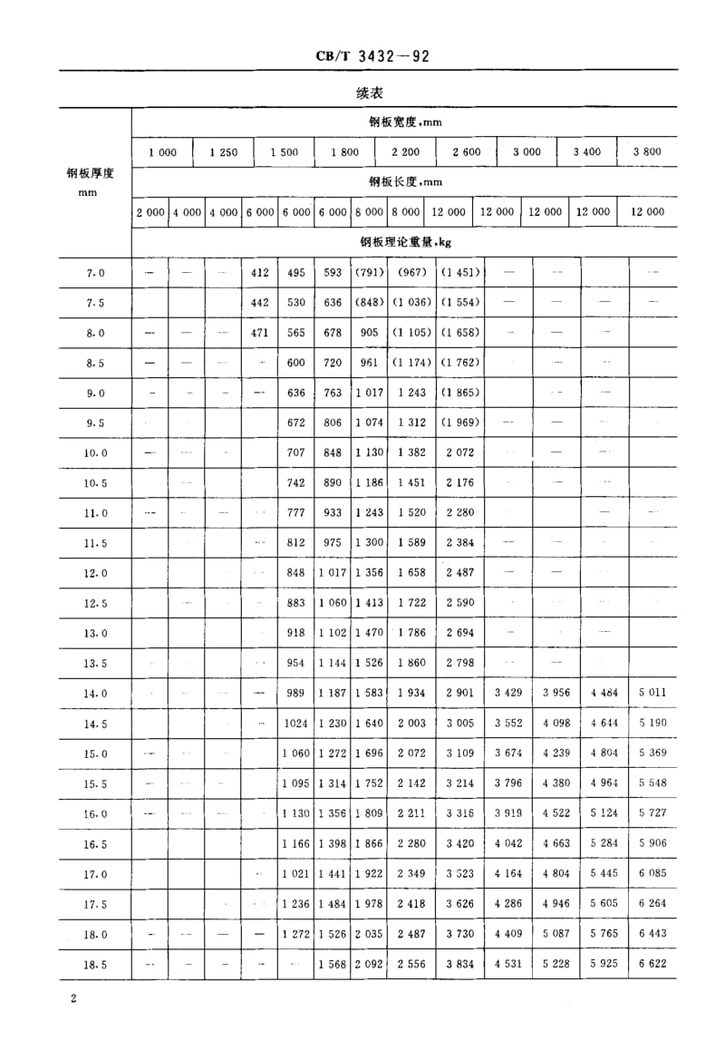 64150船用钢板尺寸和重量 标准 CB T 3432-1992.pdf_第3页