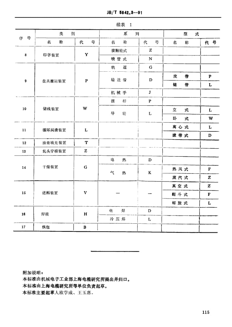 JB-T 5824.3-1991 电线电缆专用设备 产品类别划.pdf.pdf_第3页