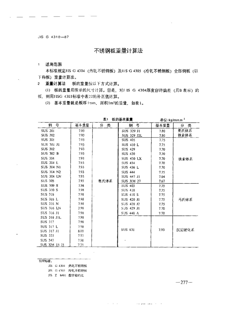 JIS G4310-1987 中文版 不锈钢板重量计算方法.pdf_第1页