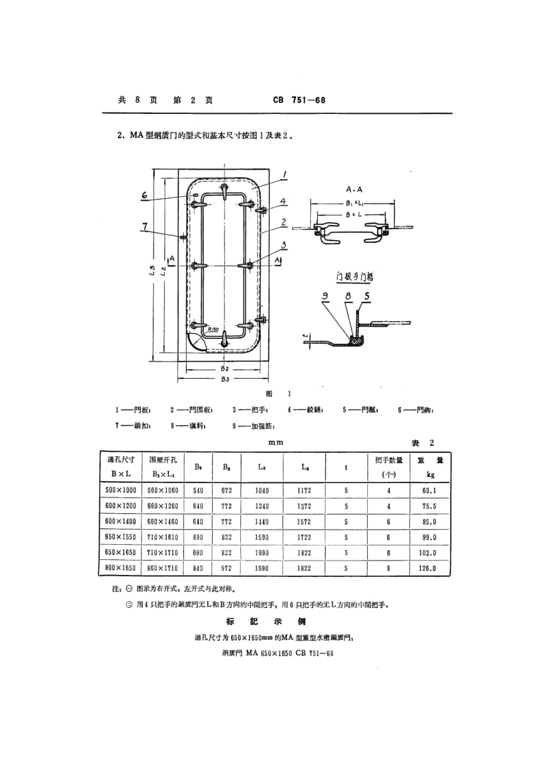 CB 751-68 钢质门.pdf.pdf_第2页