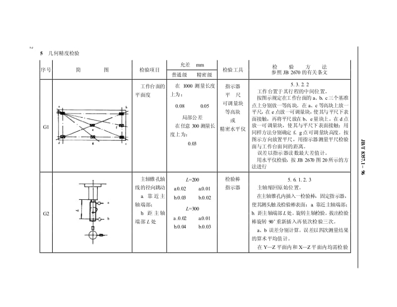 JB-T 8357.1-1996 数控立式钻床 精度.pdf.pdf_第3页