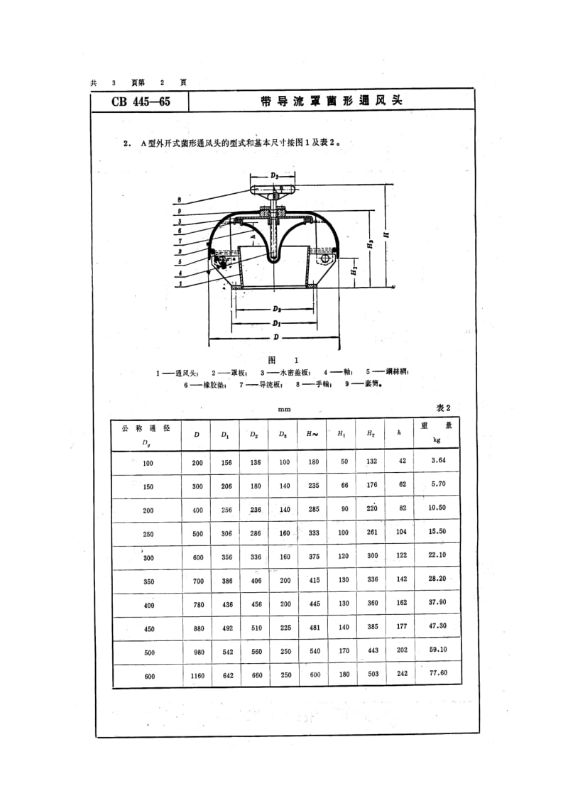 CB 445-65 带导流罩菌形通风头.pdf.pdf_第2页