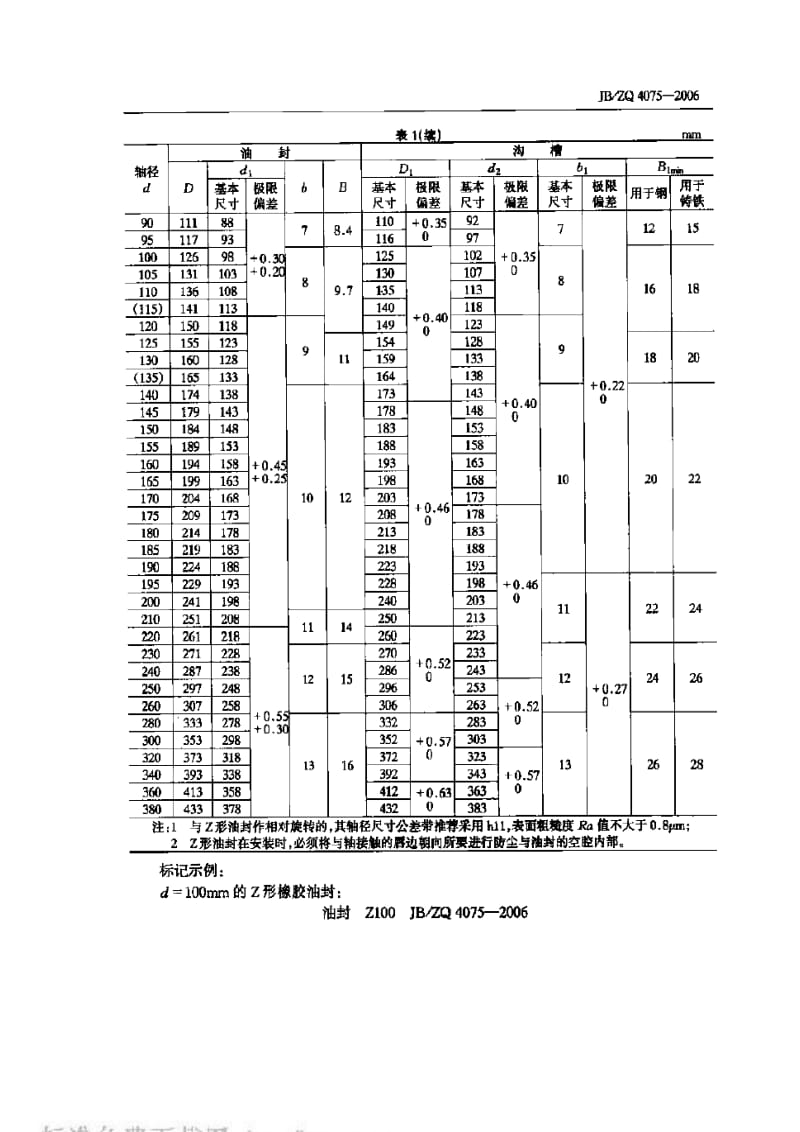 JBZQ 4075-2006 Z形橡胶油封.pdf_第2页