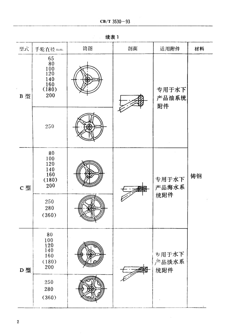 64058管路附件手轮 标准 CB T 3530-1993.pdf_第3页