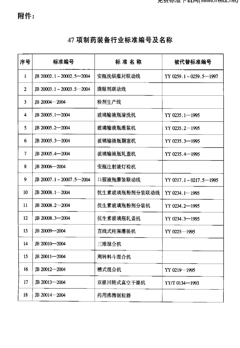 JBT 20002.3-2004 安瓿隧道式灭菌干燥机.pdf_第3页