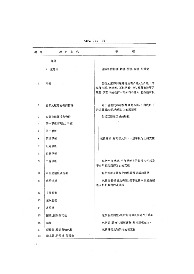 CB-Z 205-90 水面舰艇重量分项.pdf.pdf_第3页