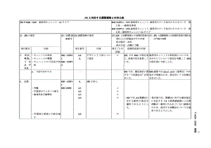 JIS T5420-2000 牙周刮器 Gr型(勘误1).pdf.pdf