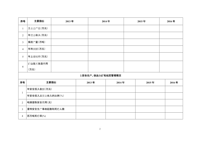 煤炭行业绿色矿山示范（试点）单位建设情况调查表.doc_第2页