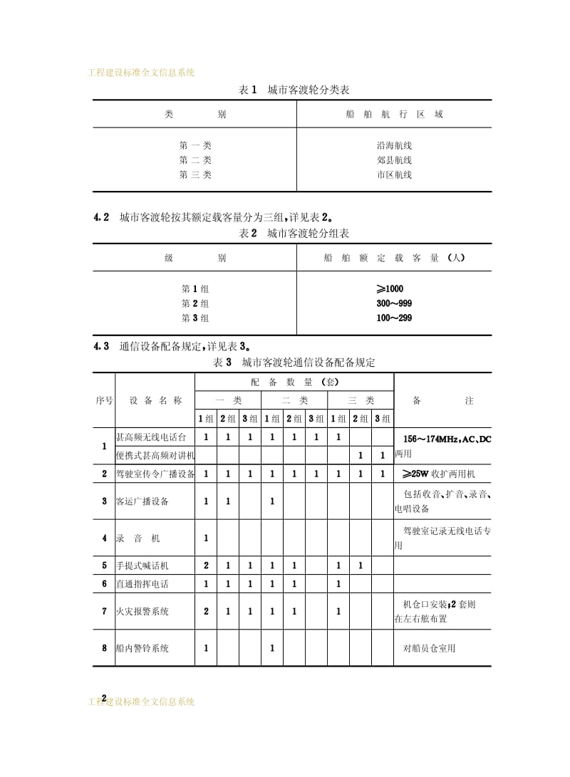 CJ 3001-1992 城市客渡轮通信设备配备标准.pdf_第3页