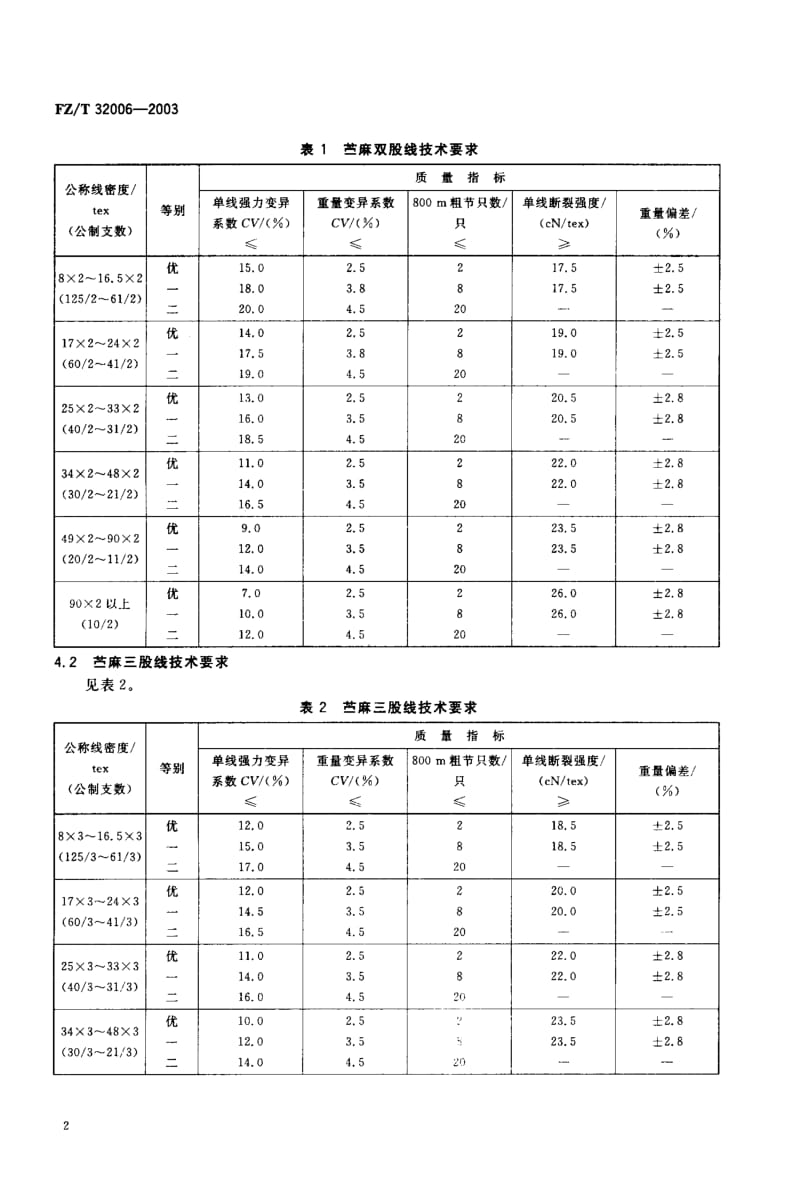 FZ-T 32006-2003 苎麻本色线.pdf.pdf_第3页