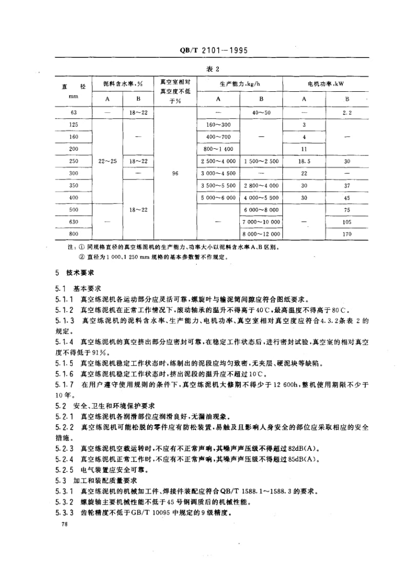 58362真空练泥机 标准 QB T 2101-1995.pdf_第2页