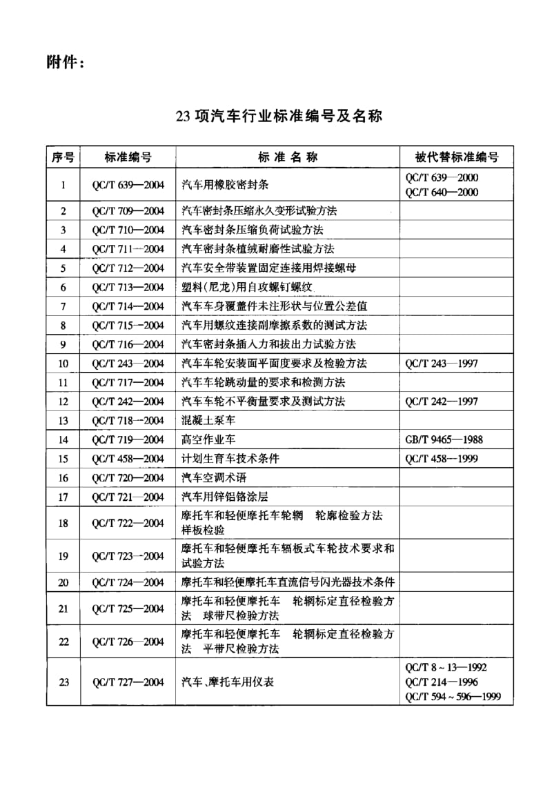 62103混凝土泵车 标准 QC T 718-2004.pdf_第3页