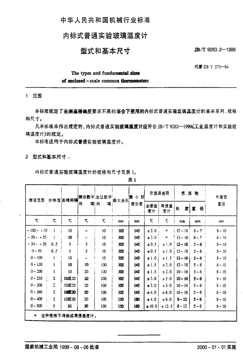 JBT9263.2-1999.pdf_第3页