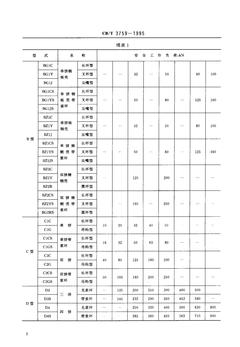 63930钢索滑车 标准 CB T 3759-1995.pdf_第3页