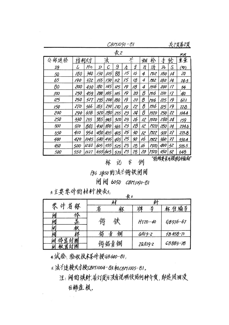 CBM 1091-81 法兰铸铁闸阀.pdf.pdf_第2页