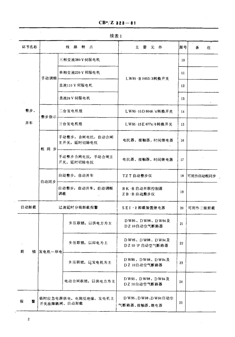 64312船用主配电板基本环节线路 标准 CB Z 323-1981.pdf_第3页